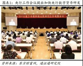 央行数字货币研发加速，将带来哪些重大影响？_比特币:Pumpanomics