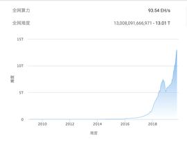扶摇直上九万里：比特币积极看涨的五大逻辑_比特币价格:2021年比特币价格走势图