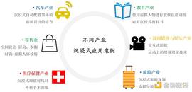 元宇宙之问：产业与资本为什么扎堆元宇宙_ACE:FACE