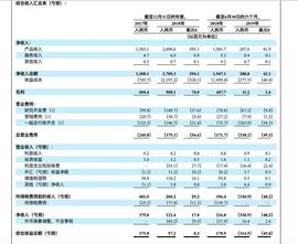嘉楠耘智四战IPO，但留给它转型的时间已经不多了_ASH:区块链运用的技术中不包括哪一项项