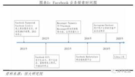 恒大研究院Libra研究报告：区块链加密数字货币_区块链:libra币官网
