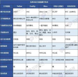新货币战已起：5条路线竞争 23国忙筑数字货币壁垒_区块链:数字货币平台案例