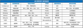 数字货币交易所，已被法币出入金扼住了咽喉_CAL:C2C