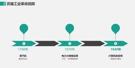 观点 | 区块链是为AI智能新物种准备的数字社会治理体系_区块链:区块链专业是什么意思