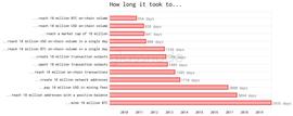 写在第1800万枚比特币被挖出后：这些“1800万”里程碑同样值得铭记_TOKE:Sweep Token