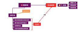 香港数字货币交易所牌照大解析_TWI:虚拟资产