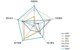 隐私币回溯与投资：寡头局面显著，未来价值可期_ARKS:什么是区块链技术