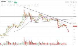 10月18日行情分析：横久必跌的魔咒会再次上演吗_BNB:ETH2币