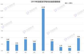 月报 | ICO起死回生？9月加密货币融资额环比增长33倍_okex:okex官方网页版