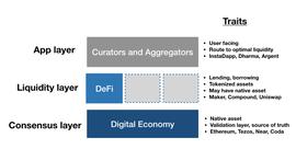 一文读懂聚合应用在 DeFi 中作用和发展方向_COM:intelligencefogcomputerchain