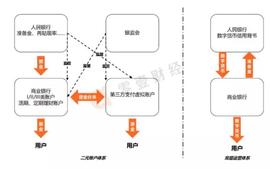 科普 | 九个问题带你了解央行数字货币的前世今生_比特币:数字货币交易员专业软件