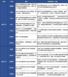 清华系VS浙大系 谁才是国内区块链领域的“黄埔军校”？_数字资产:泰达币区块链交易查询