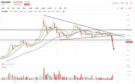 行情解析：长阴已现，空头力量超乎想象_区块链:BTC
