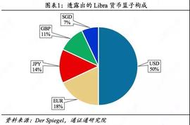 Libra货币篮子背后的秘密——区块链周报_以太坊:LIBRE价格