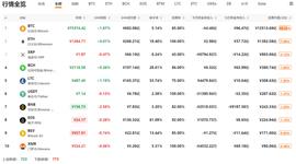 QKL123行情分析 | 比特币利好上行，山寨币踌躇不前（0904）_APP:USDT