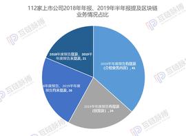 区块链上市公司半年报：41家进入实际应用及研究，5家瞄准供应链金融_BTC:比特币多少钱一个最新价格