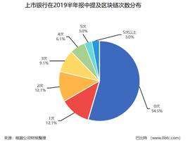 33家A股上市银行半年报收官：区块链成千亿市值银行标配_CASH:KZCash