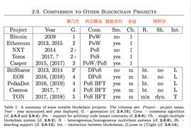 加密世界最大的“网红”Telegram区块链即将到来_RAM:EGR