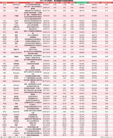 数说丨50个明星区块链项目跌破发行价，超10家项目几近归零_比特币:OASIS