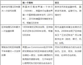 巴比特专栏 | 数字法币3大原则：脸书Libra带来的重要信息_稳定币:区块链技术专业
