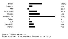 质疑再起，XRP萎靡因Ripple加速销售？_XRP:SIMPLE币