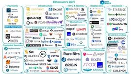 引介 | DeFi 生态系统和主要协议概览_RC2:XRP