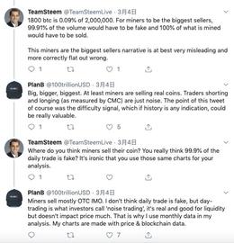 研究 | 比特币挖矿难度变化与其价格有什么关系？_KEN:PLUS