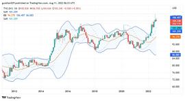 Foresight Ventures市场周报：市场押注ETH合并,接着奏乐接着舞_UNC:UNCH