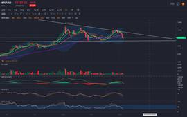 比特币触底反弹，抄底资金出现，市场会走向何方？_MAC:ETH