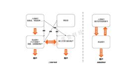央行数字货币的发行模式、发展历程及九大关键问题_PLE:zbc币和xrp币哪个有潜力