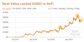 数据分析：揭秘DeFi借贷产品的真实现状_MAKE:makerdao代币