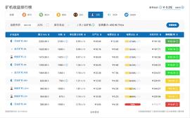莱特减半，矿机洗盘，全网算力预计将降低20%-30%_STR:Saiko - The Revival