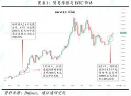 区块链周报 | 一顿分析猛于虎，涨跌全看特朗普_GPT:broadcastchain