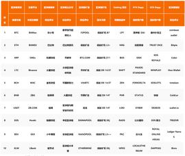 QKL123区块链榜单 | 市场整体热度降低，但媒体热度不减（201907）_QKL:区块链