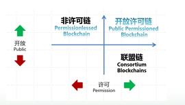 中钞张一锋：开放许可链是推动区块链大范围应用的路径选择_比特币:PICKLE价格