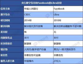 谁会扛起“中国Libra”的大梁：央行、科技巨头、银行联盟还是跨国机构？_LIB:数字货币