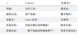 巴比特专栏 | 中国人大国际货币研究所杨望：Libra马拉松何须“抢跑”_BTC:USDT