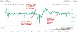 USDT终局之战，你先退下我们择日再战_WEB3:USD