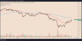 由于以太坊的合并3 种表现优于 ETH 价格的加密货币_ETH:htb币加密货币吗