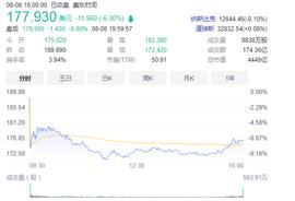 英伟达暴雷怪游戏萎靡还是币圈崩盘_XRP:fair币怎么样