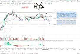 冷风说币：美国CPI数据定生死 多空如何发展？ 2022.08.10_OIN:加密货币怎么赚钱的