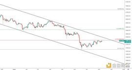 金色趋势丨新一轮拉升来了?_BIT:BTC