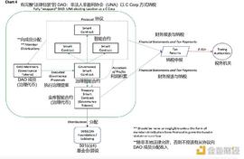 DAO 的「面包之问」：如何解决税务、员工福利等问题？_BIT:稳定币和加密货币的关系