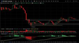 8.4行情多次探底未破 日线能否打破连阴收阳？_以太坊:ETH