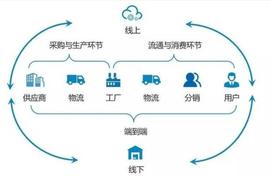 供应链系统有哪些功能？供应链系统能够为企业创造什么价值？_INB:NBA