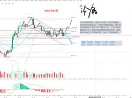 冷风说币：OP暴涨50% 冷风昨天专门提示 你抓住了吗？ 2022.08.04_UNI:First Sport Shoes Token Union