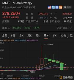 金色观察｜微策略Q2数字资产录得9.178亿美元减值 做空率激增_区块链:区块链域名选什么后缀好