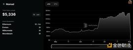 金色观察｜“首次去中心化抢劫”：还原Nomad被攻击始末_NOMAD:Axienomics