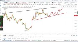 八月比特币得到底部企稳信号再破新高所谓高处不胜寒_SAND:BIT
