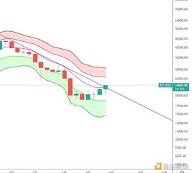 金色趋势丨大盘新一轮空间或将打开_USDT:RBTC